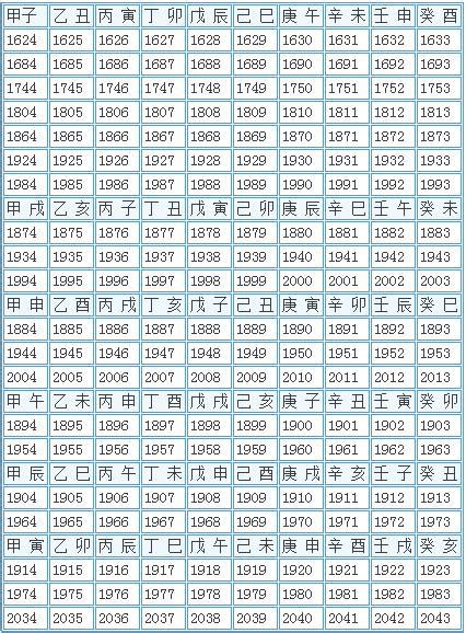 天干地支表查詢|天干地支換算器